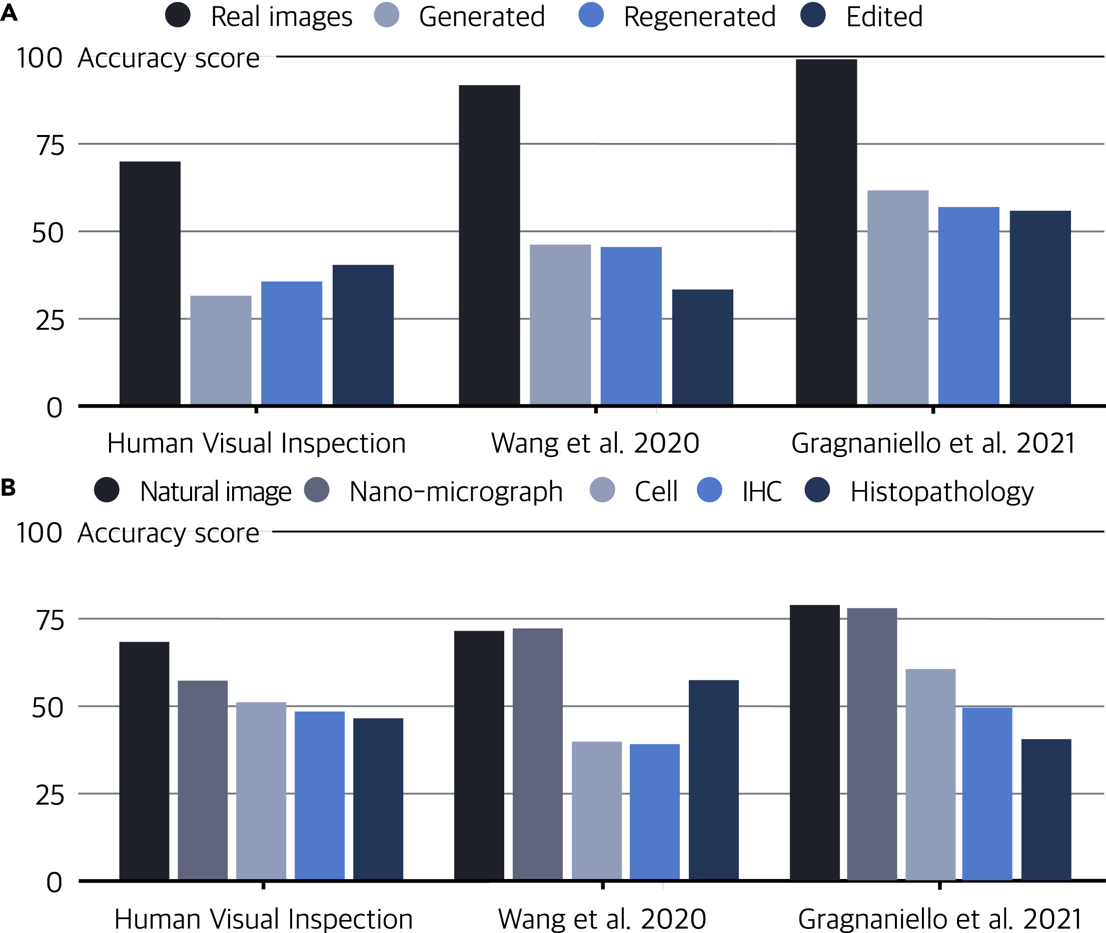 AI-Enabled Image Fraud in Scientific Publications