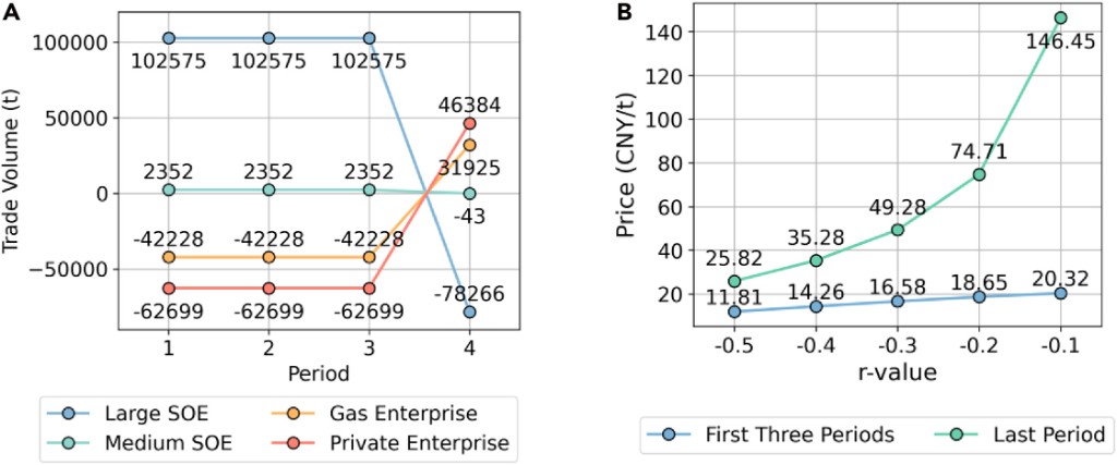 An LLM Agent-Based Framework for Analytical Characterization of Nash Equilibria
