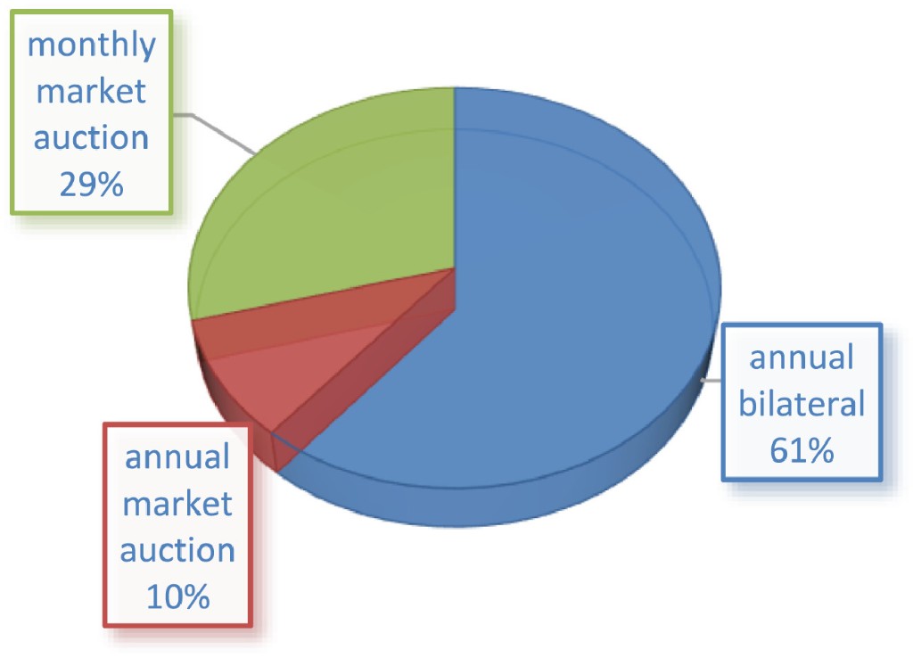 Lessons Learned from Power Industry Reform and Electricity Spot Market Trial Operation in Southern China